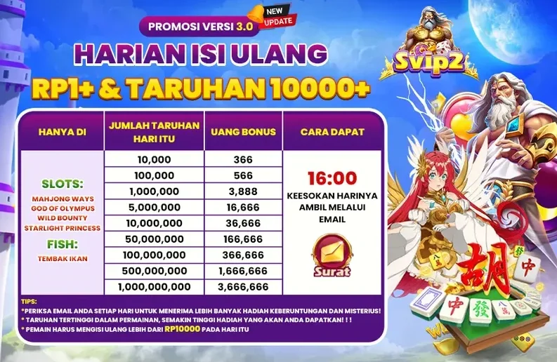 HARIAN ISI ULANG RP1+ & TARUHAN 10000+